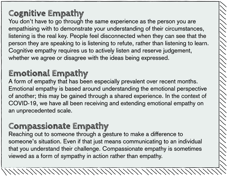 three kinds of empathy