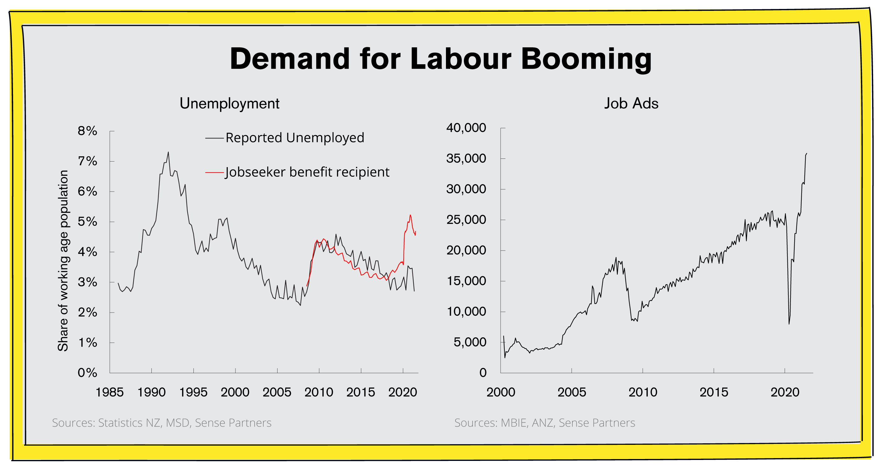 Demand for Labour Booming