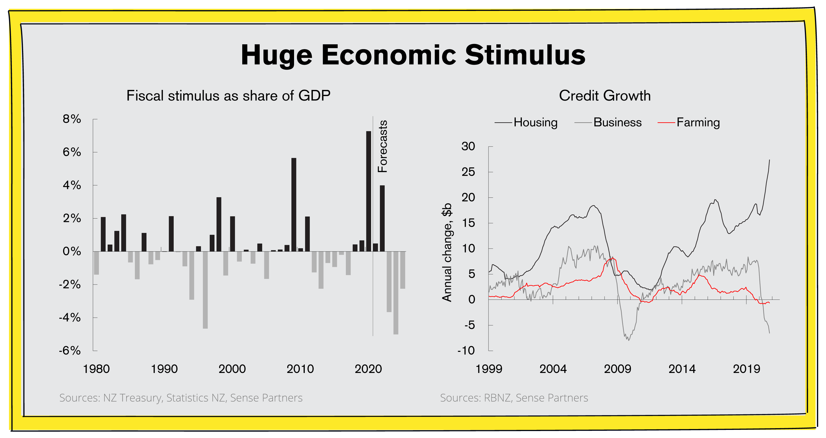 Huge Economic Stimulus