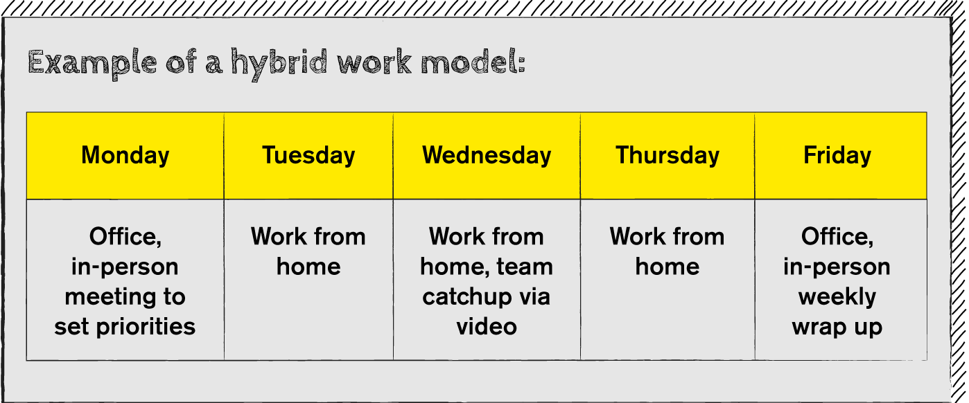 Example of a hybrid work model